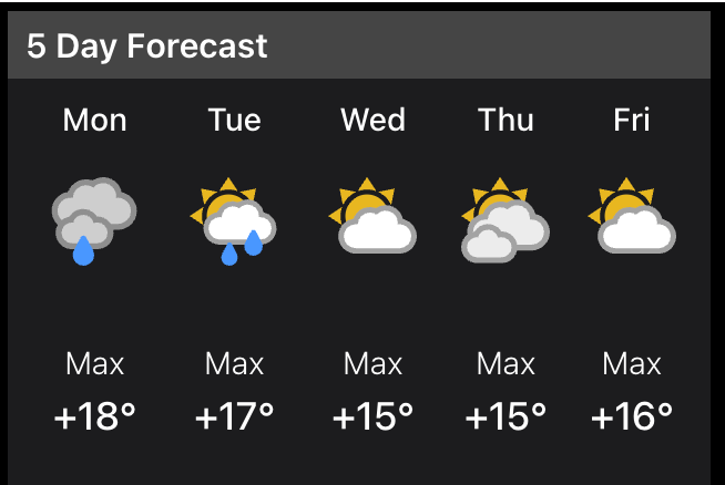 Weather forecast Rennes